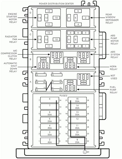 1997 jeep wrangler fuse and relay diagram 
